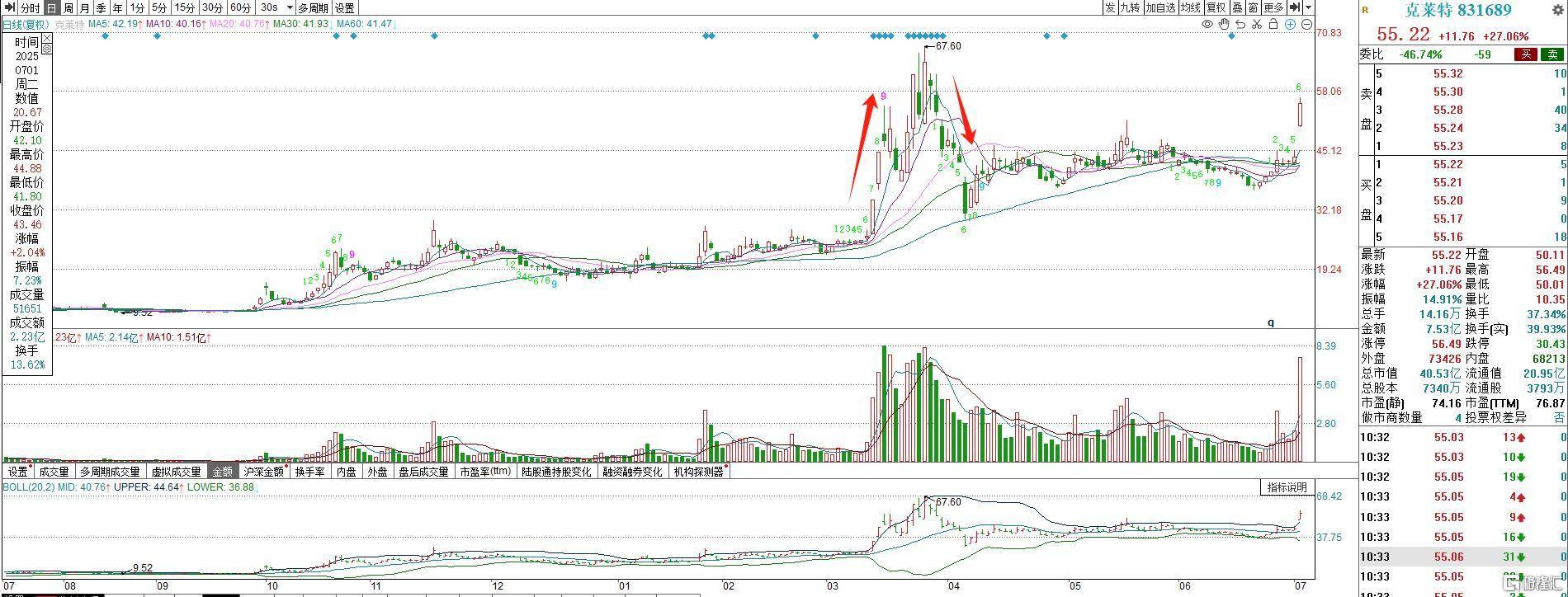 重磅会议引爆!海洋经济迎来“第二潮”,核心龙头有哪些?