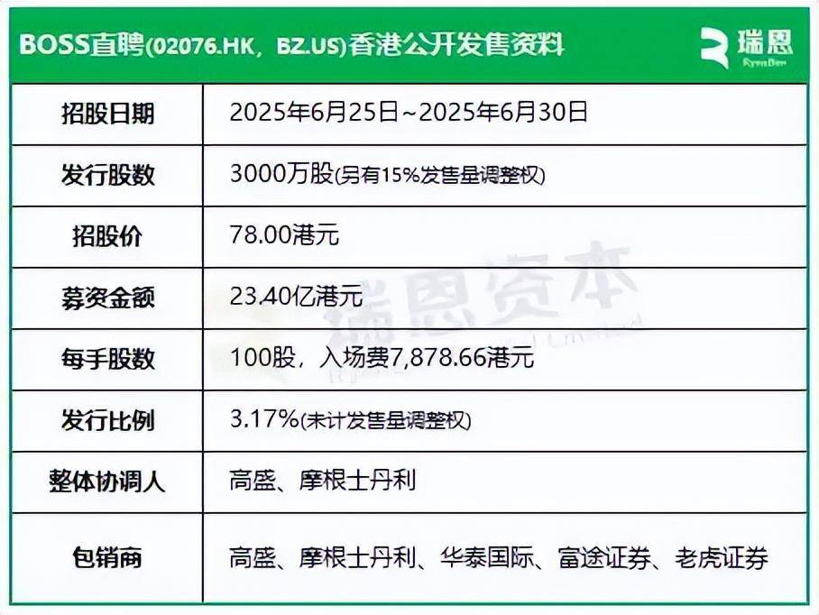 BOSS直聘业绩增速放缓,增发股票背后的品牌形象修复之战