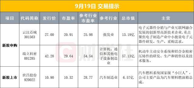 早报美股三大指数齐创新高,英特尔暴涨超22%;上交所:天普股份部分投资者被暂停账户交易