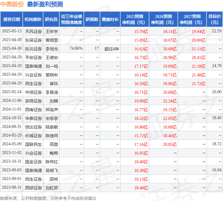 华安证券:给予中鼎股份买入评级