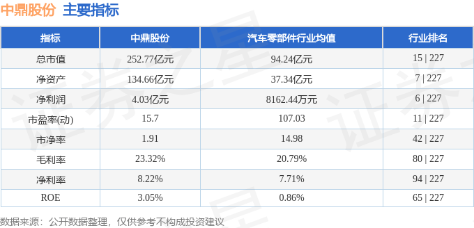 股票行情快报:中鼎股份(000887)8月13日主力资金净买入1.62亿元