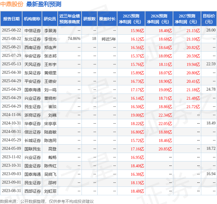 民生证券:给予中鼎股份买入评级