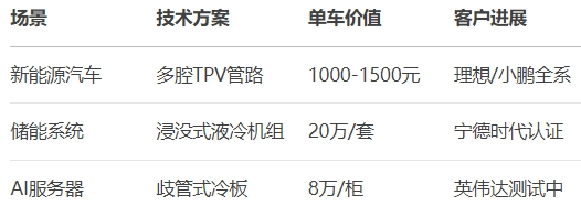 中鼎股份净利增101%,机器人业务即将放量?