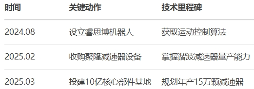 中鼎股份净利增101%,机器人业务即将放量?