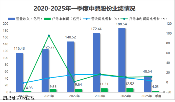 中鼎股份净利增101%,机器人业务即将放量?
