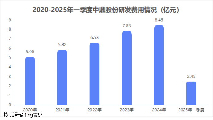 中鼎股份净利增101%,机器人业务即将放量?