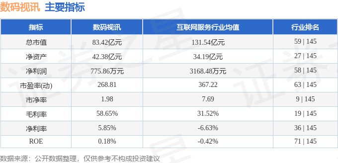 股票行情快报:数码视讯(300079)8月14日主力资金净买入164.55万元