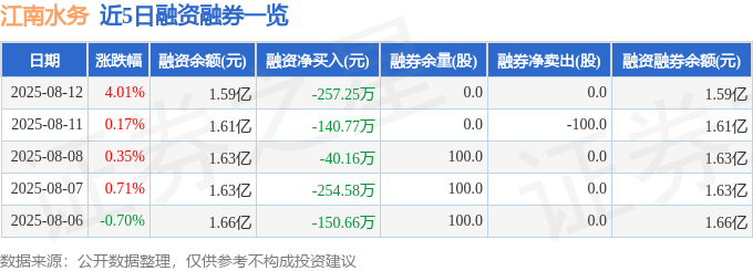 江南水务(601199)8月12日主力资金净买入1714.43万元
