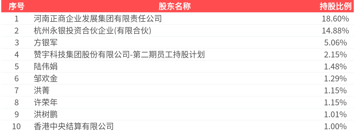 赞宇科技(002637.SZ):2025年中报净利润为9719.90万元