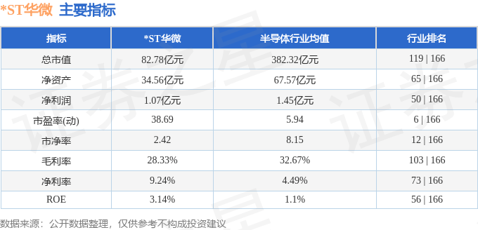 股票行情快报:*ST华微(600360)9月16日主力资金净买入61.83万元