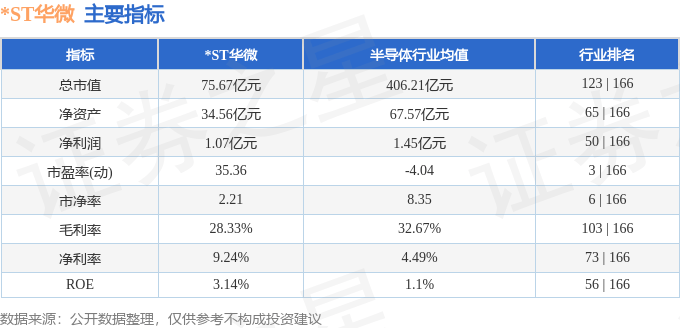 股票行情快报:*ST华微(600360)9月22日主力资金净卖出2390.15万元