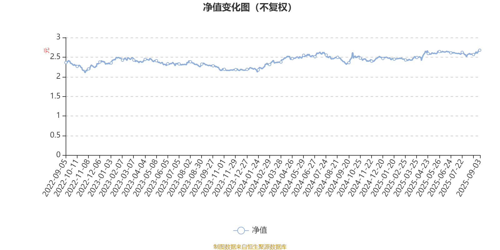 工银新蓝筹股票A:2025年上半年利润1428.54万元 净值增长率4.37%