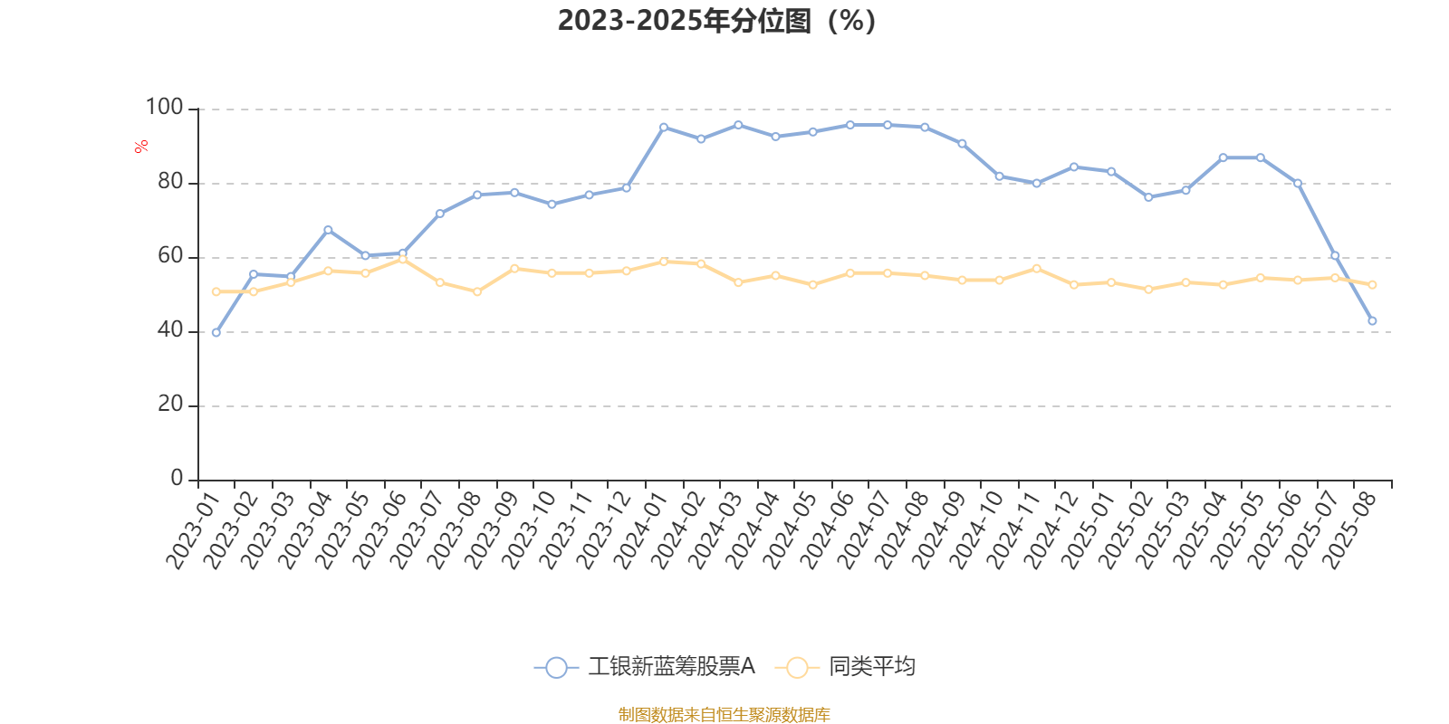 工银新蓝筹股票A:2025年上半年利润1428.54万元 净值增长率4.37%
