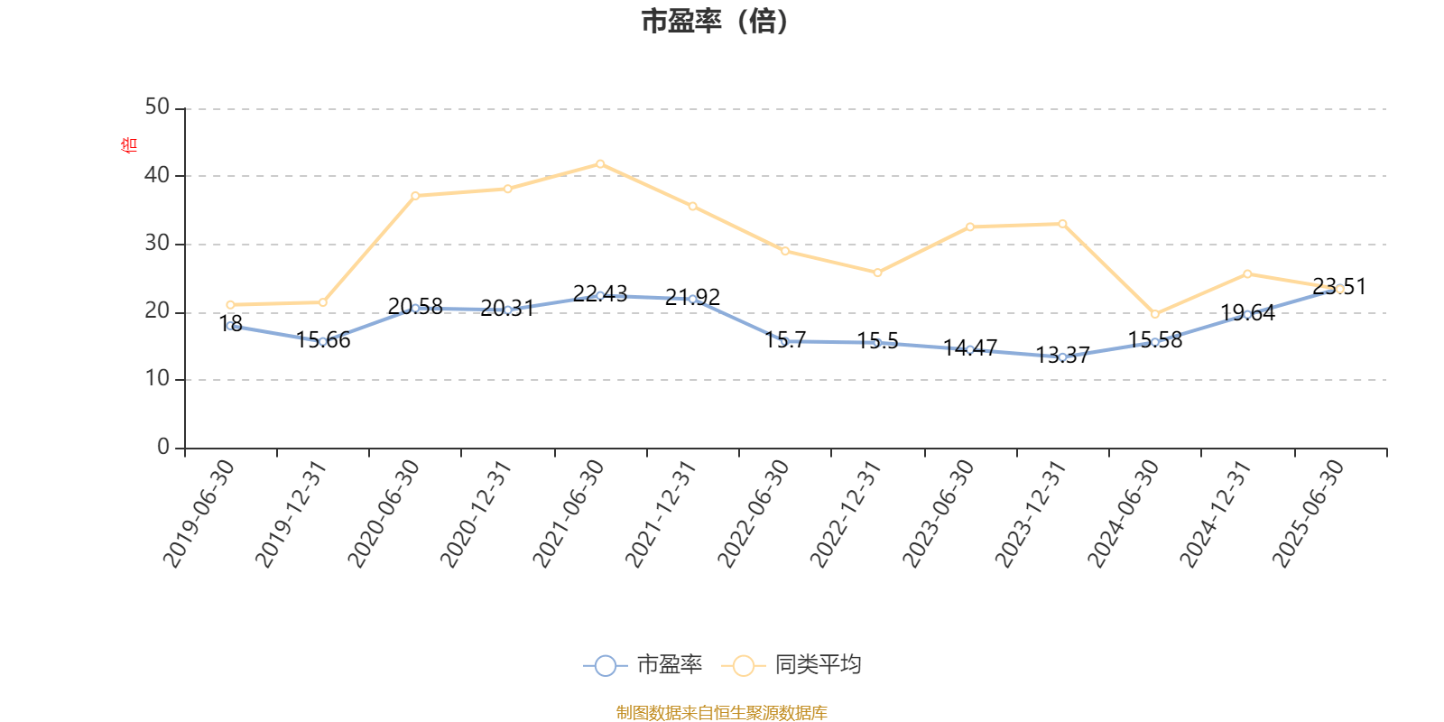 工银新蓝筹股票A:2025年上半年利润1428.54万元 净值增长率4.37%