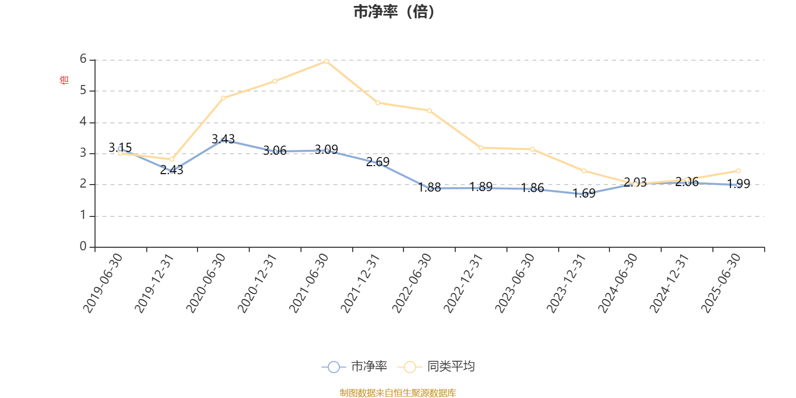 工银新蓝筹股票A:2025年上半年利润1428.54万元 净值增长率4.37%