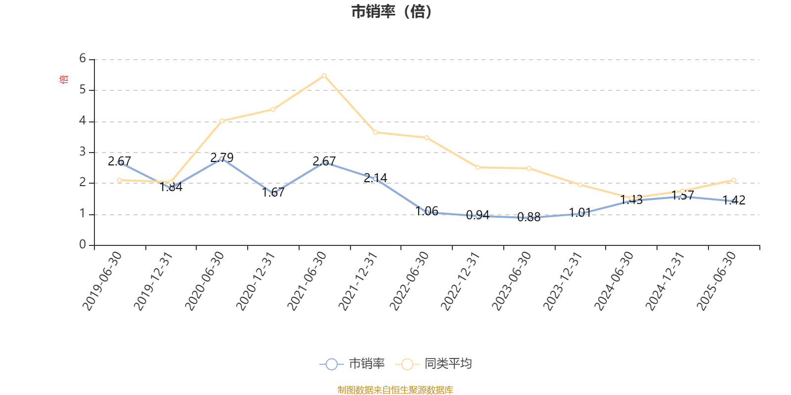 工银新蓝筹股票A:2025年上半年利润1428.54万元 净值增长率4.37%