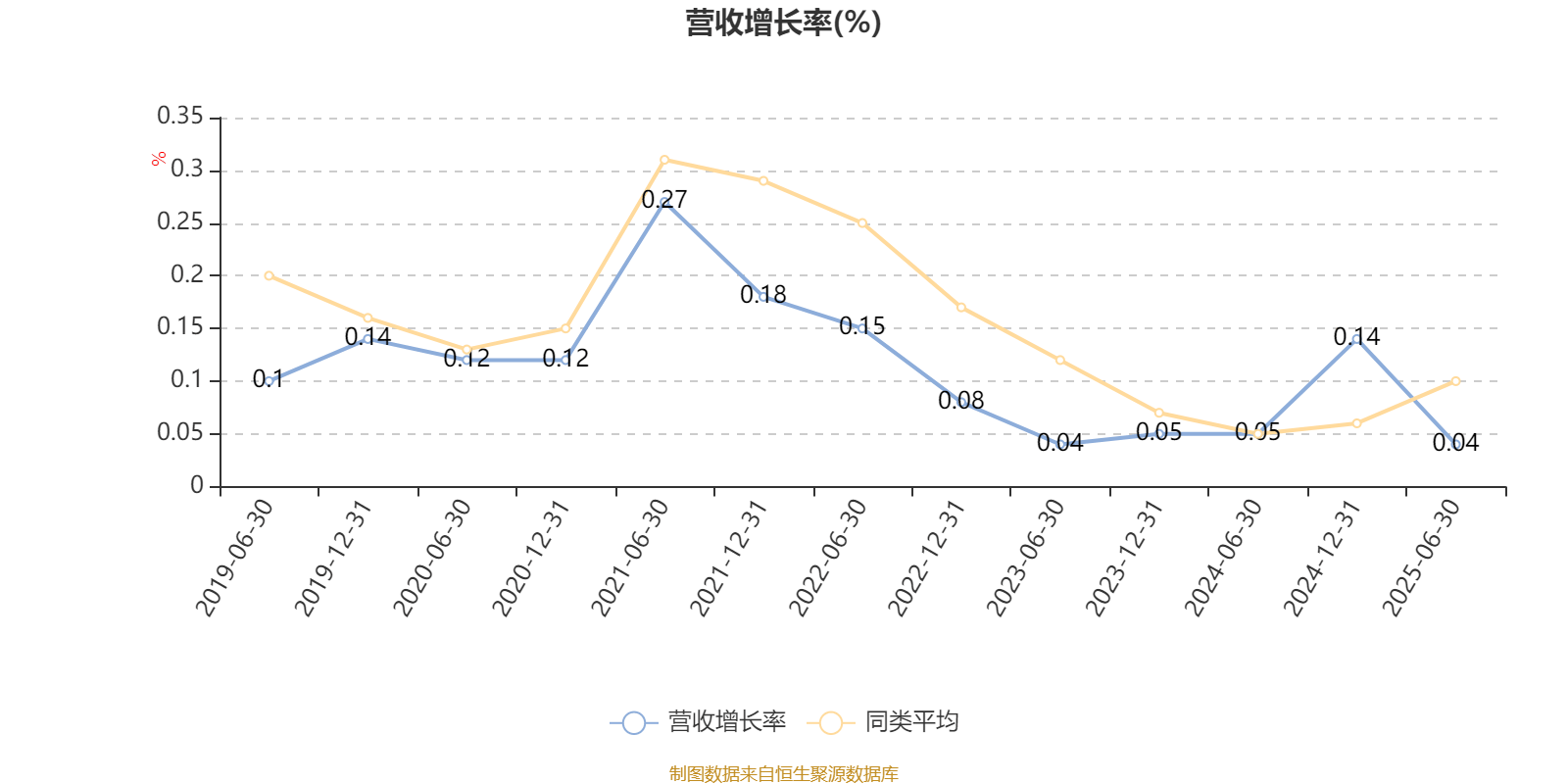 工银新蓝筹股票A:2025年上半年利润1428.54万元 净值增长率4.37%