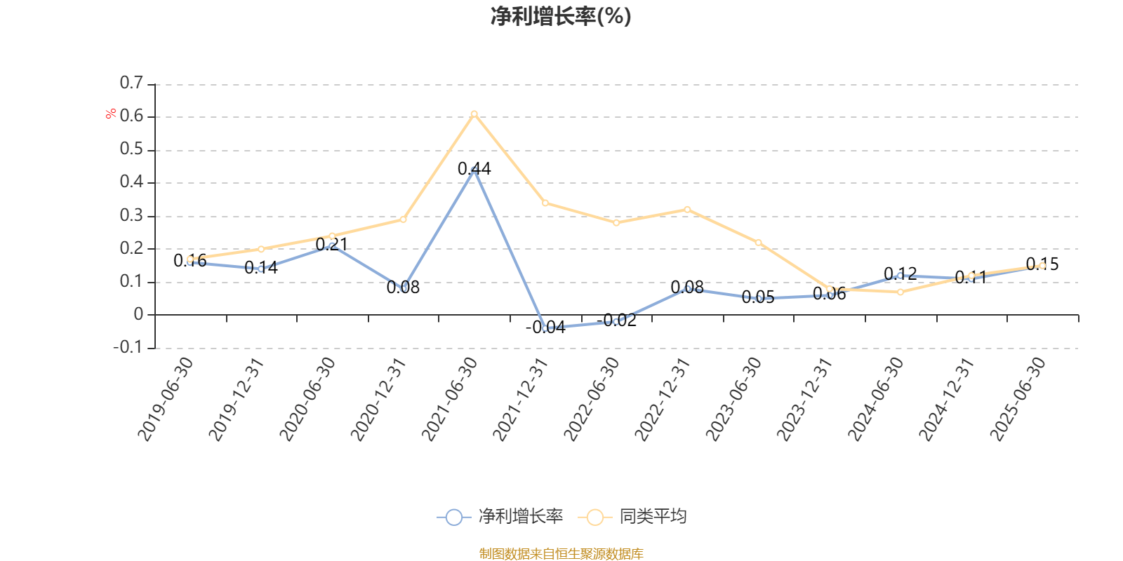 工银新蓝筹股票A:2025年上半年利润1428.54万元 净值增长率4.37%