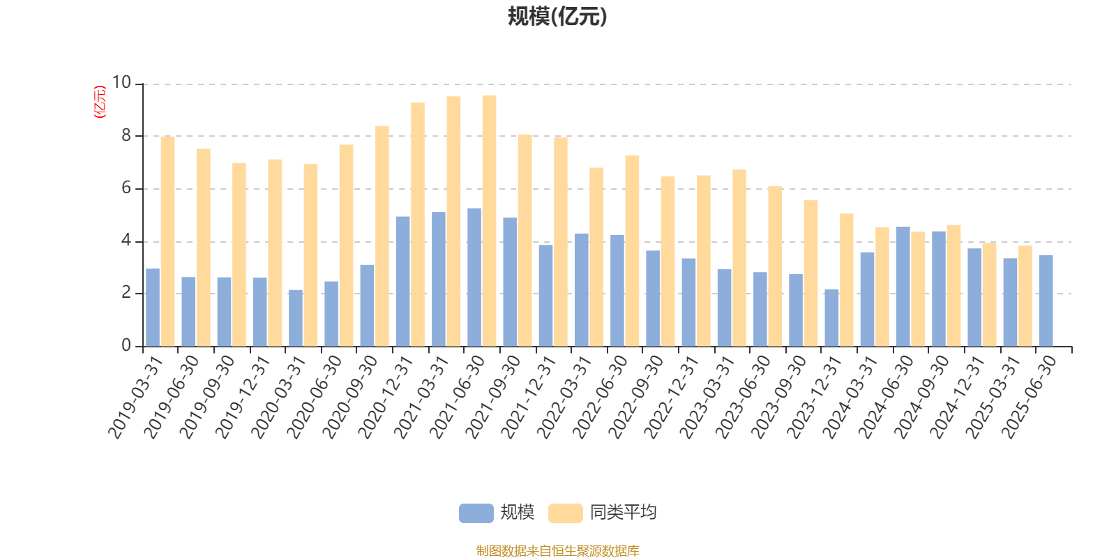 工银新蓝筹股票A:2025年上半年利润1428.54万元 净值增长率4.37%