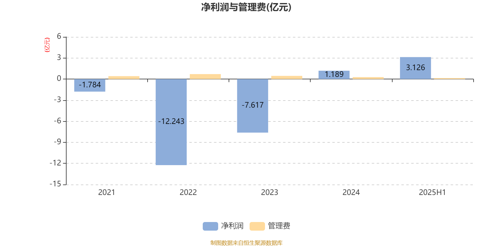 招商蓝筹精选股票A:2025年上半年利润3.04亿元 净值增长率13.92%