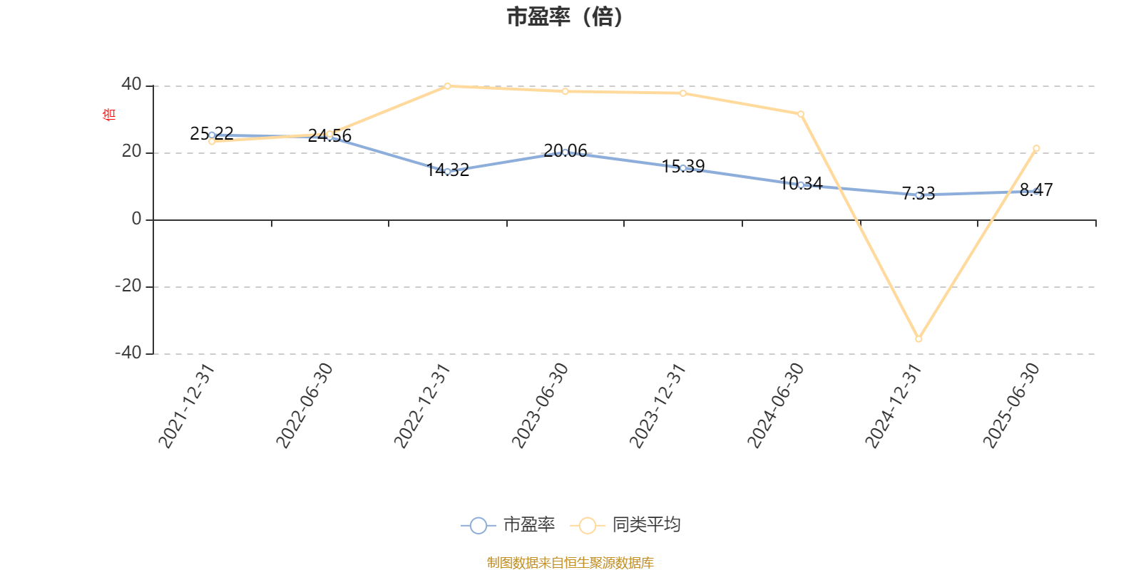 招商蓝筹精选股票A:2025年上半年利润3.04亿元 净值增长率13.92%