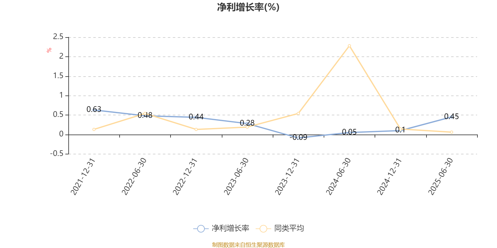 招商蓝筹精选股票A:2025年上半年利润3.04亿元 净值增长率13.92%