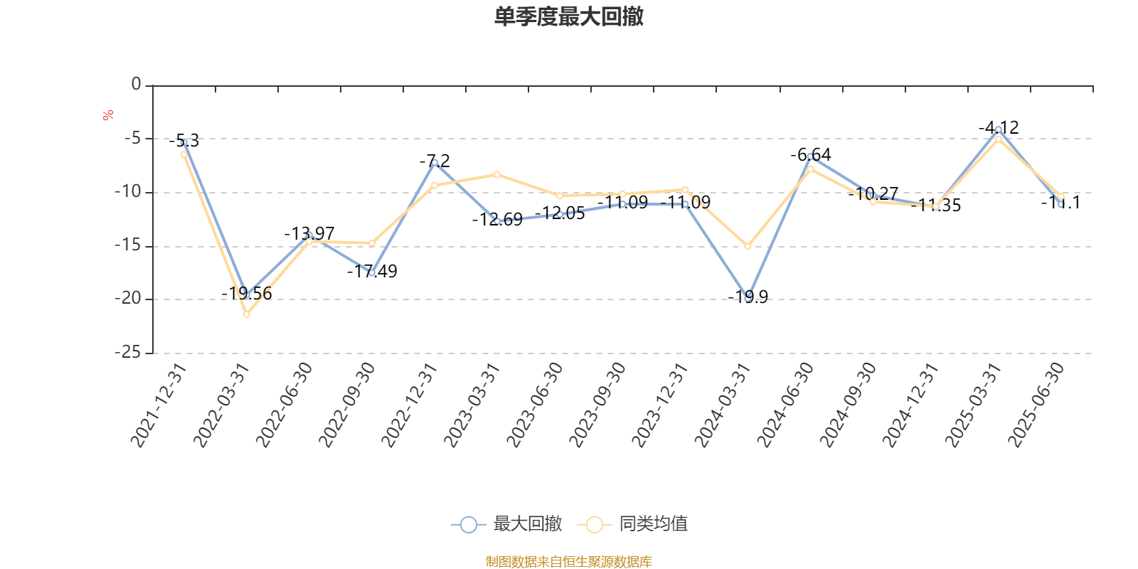 招商蓝筹精选股票A:2025年上半年利润3.04亿元 净值增长率13.92%