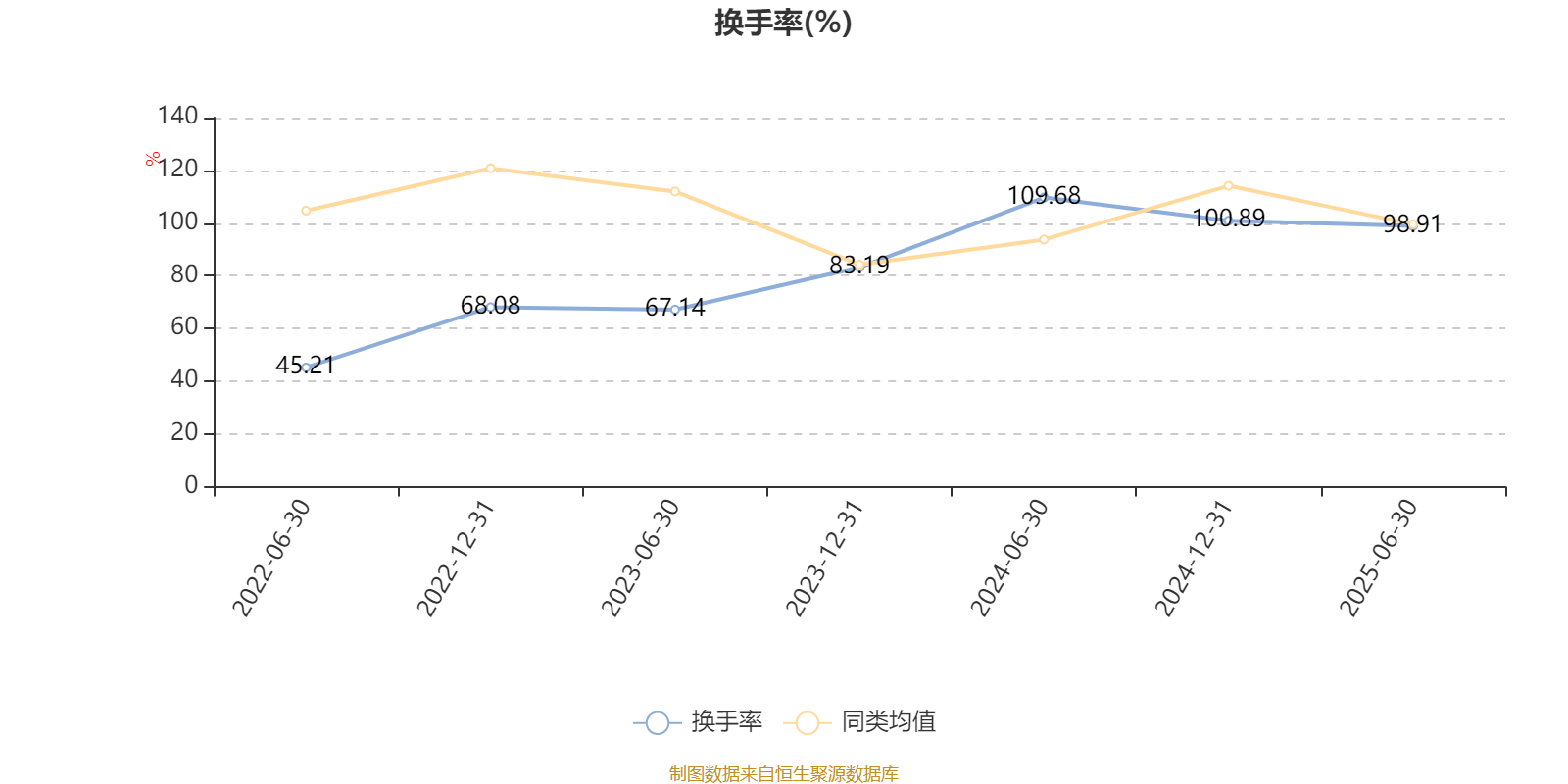 招商蓝筹精选股票A:2025年上半年利润3.04亿元 净值增长率13.92%