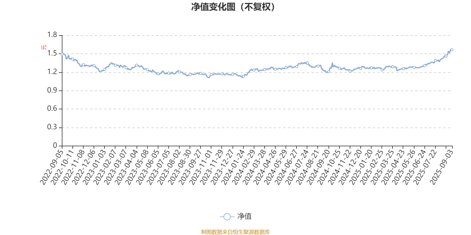 前海开源优势蓝筹股票A:2025年上半年利润102.06万元 净值增长率2.49%