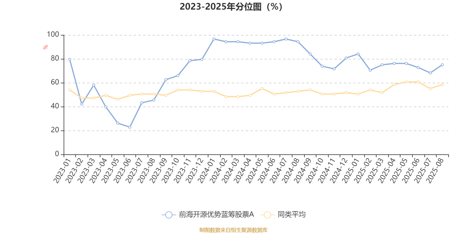 前海开源优势蓝筹股票A:2025年上半年利润102.06万元 净值增长率2.49%