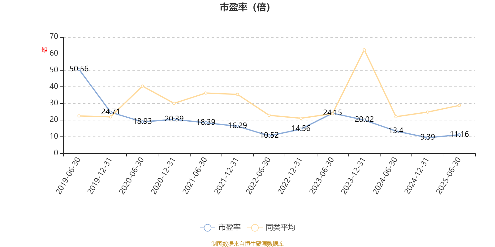前海开源优势蓝筹股票A:2025年上半年利润102.06万元 净值增长率2.49%