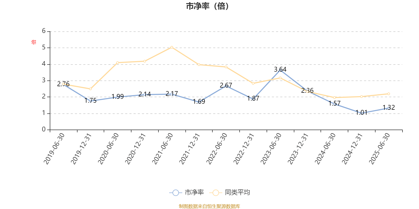 前海开源优势蓝筹股票A:2025年上半年利润102.06万元 净值增长率2.49%
