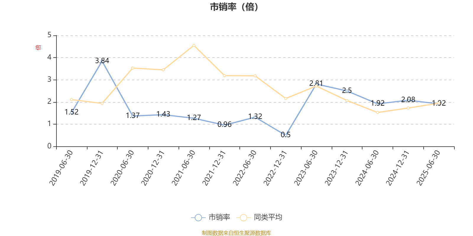 前海开源优势蓝筹股票A:2025年上半年利润102.06万元 净值增长率2.49%