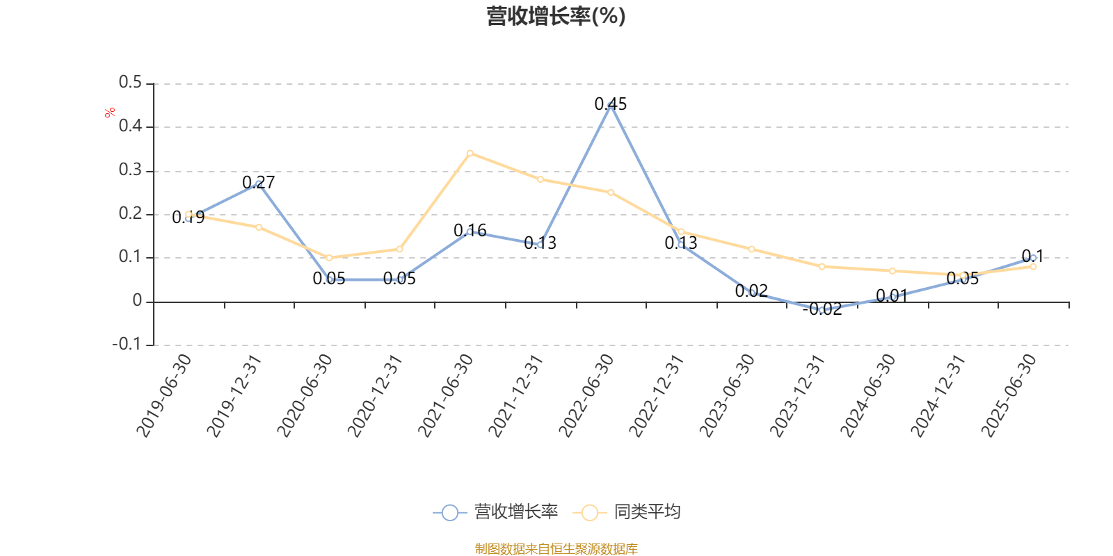 前海开源优势蓝筹股票A:2025年上半年利润102.06万元 净值增长率2.49%
