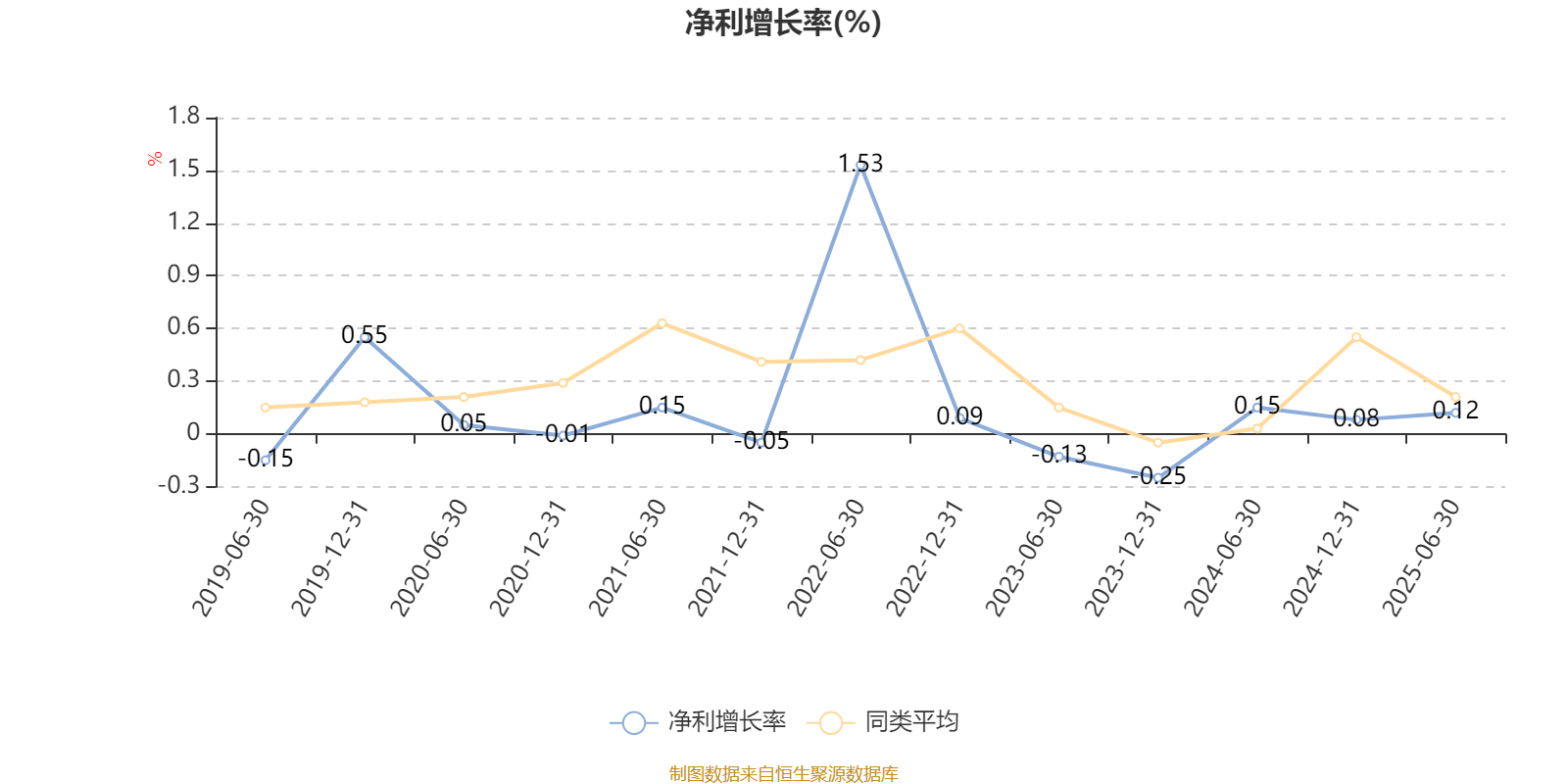 前海开源优势蓝筹股票A:2025年上半年利润102.06万元 净值增长率2.49%