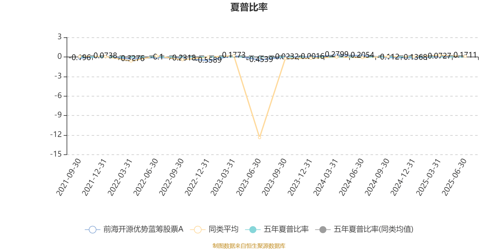 前海开源优势蓝筹股票A:2025年上半年利润102.06万元 净值增长率2.49%