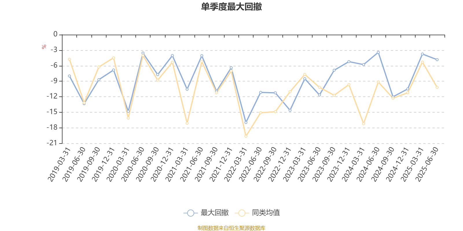 前海开源优势蓝筹股票A:2025年上半年利润102.06万元 净值增长率2.49%