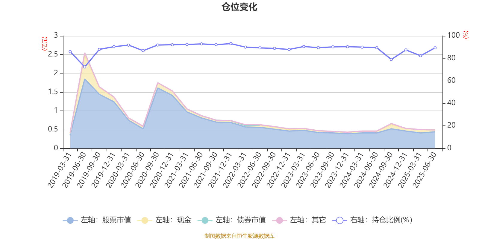 前海开源优势蓝筹股票A:2025年上半年利润102.06万元 净值增长率2.49%