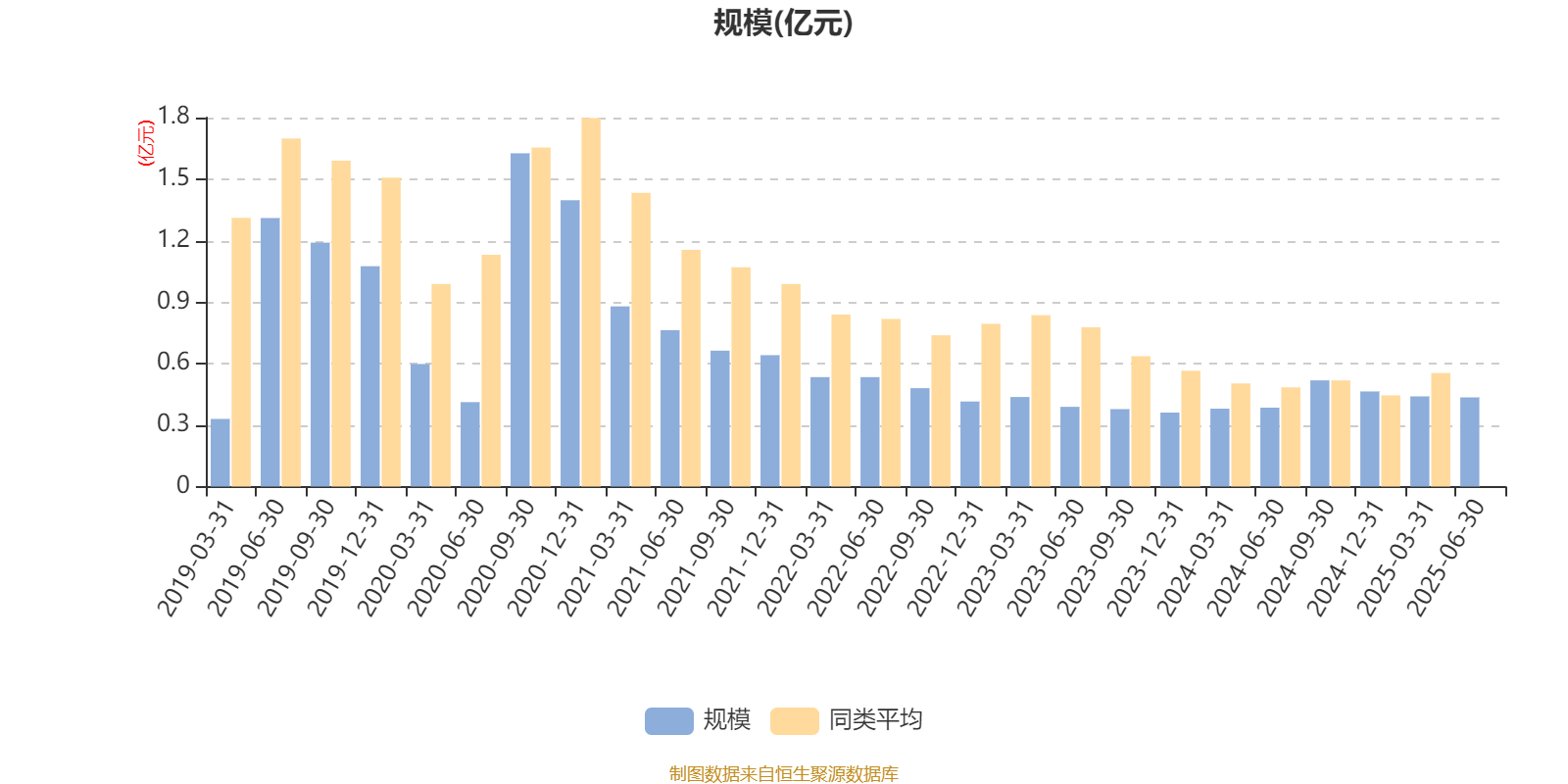 前海开源优势蓝筹股票A:2025年上半年利润102.06万元 净值增长率2.49%
