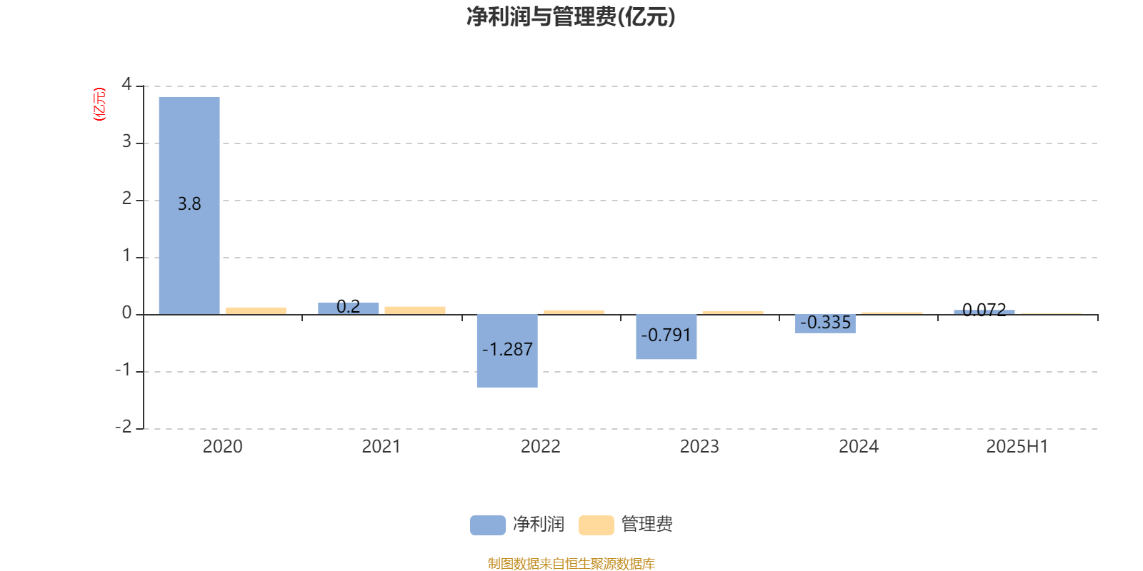 信澳蓝筹精选股票A:2025年上半年利润718.99万元 净值增长率4.01%