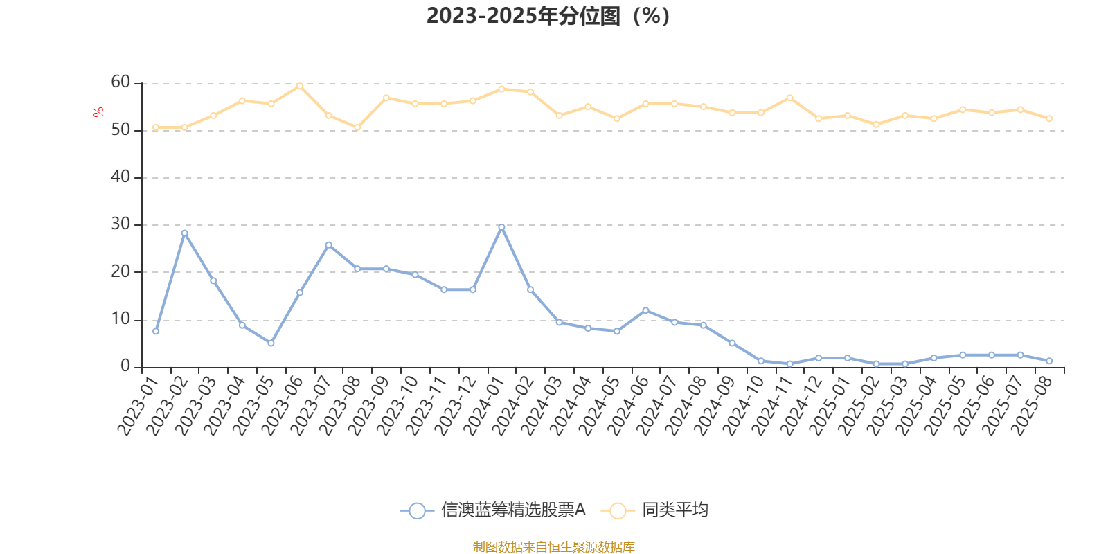 信澳蓝筹精选股票A:2025年上半年利润718.99万元 净值增长率4.01%