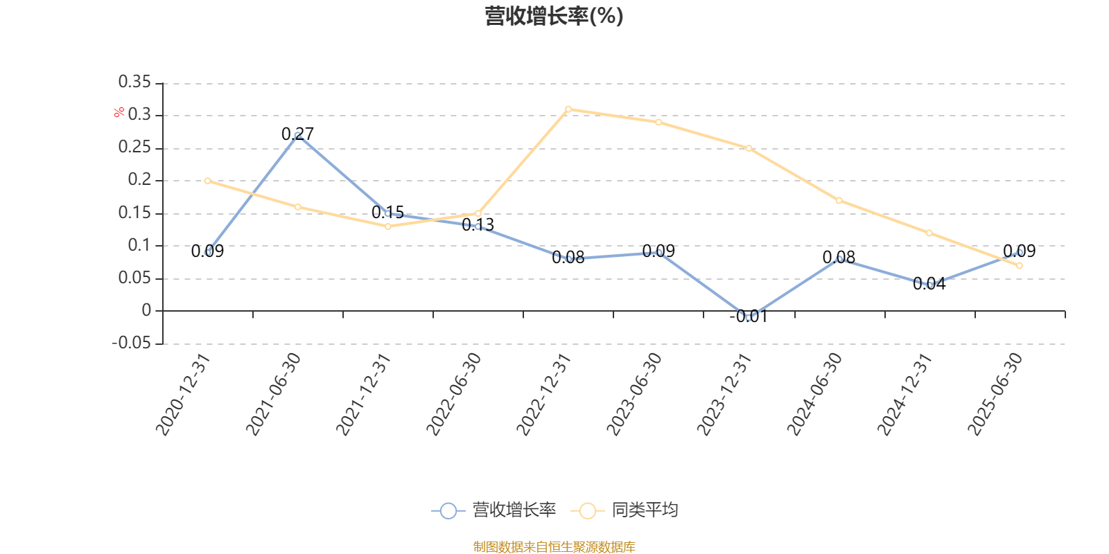 信澳蓝筹精选股票A:2025年上半年利润718.99万元 净值增长率4.01%