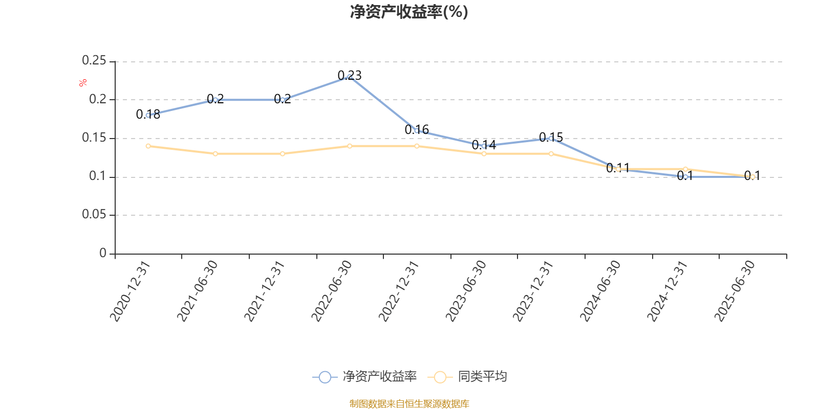信澳蓝筹精选股票A:2025年上半年利润718.99万元 净值增长率4.01%