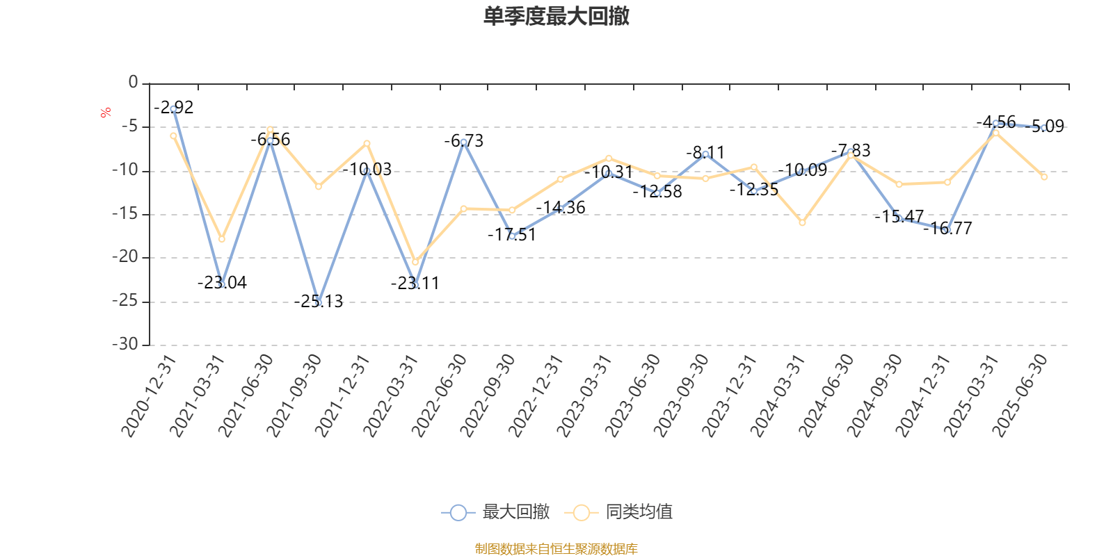 信澳蓝筹精选股票A:2025年上半年利润718.99万元 净值增长率4.01%