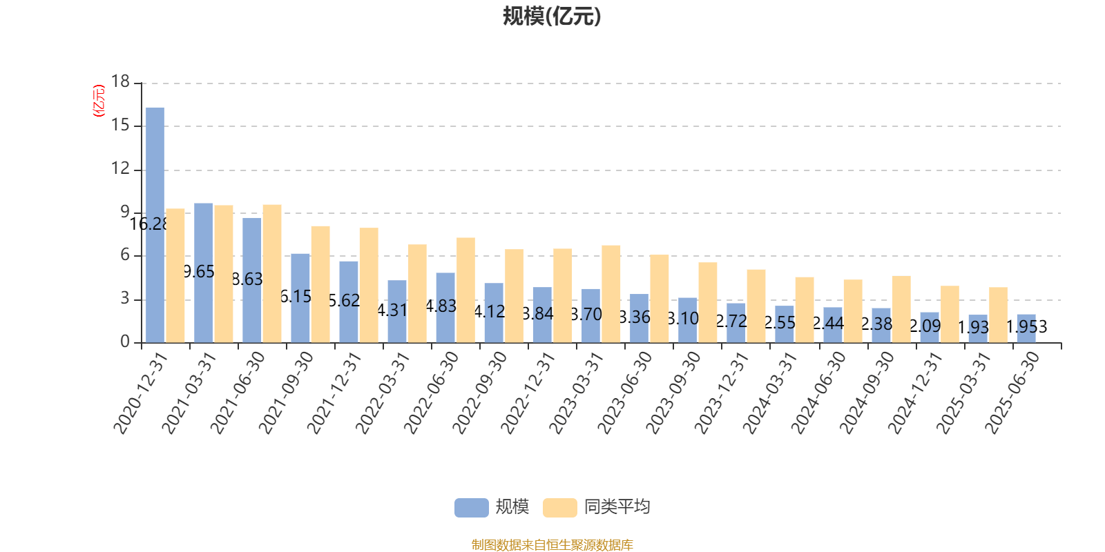 信澳蓝筹精选股票A:2025年上半年利润718.99万元 净值增长率4.01%