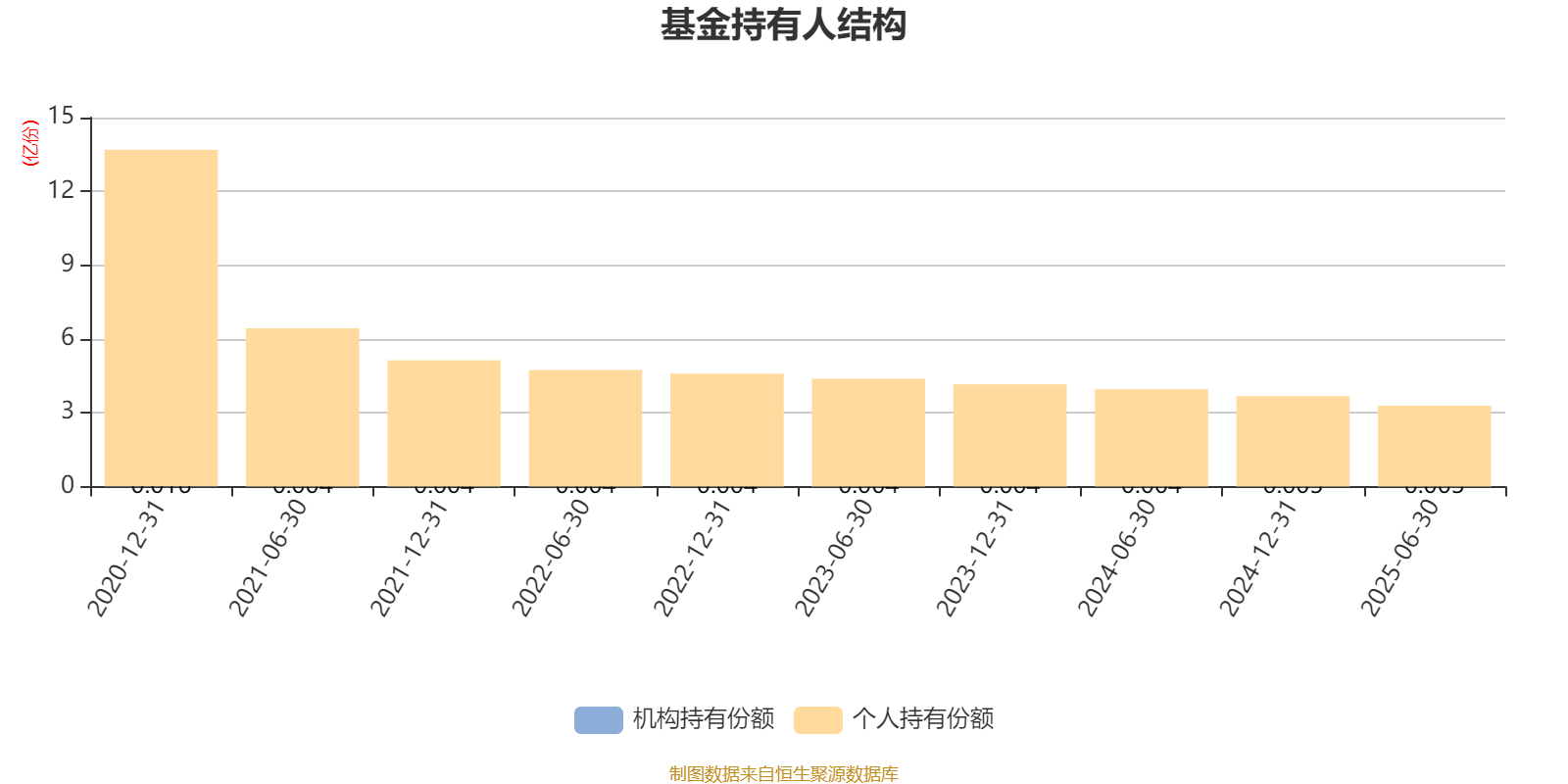 信澳蓝筹精选股票A:2025年上半年利润718.99万元 净值增长率4.01%