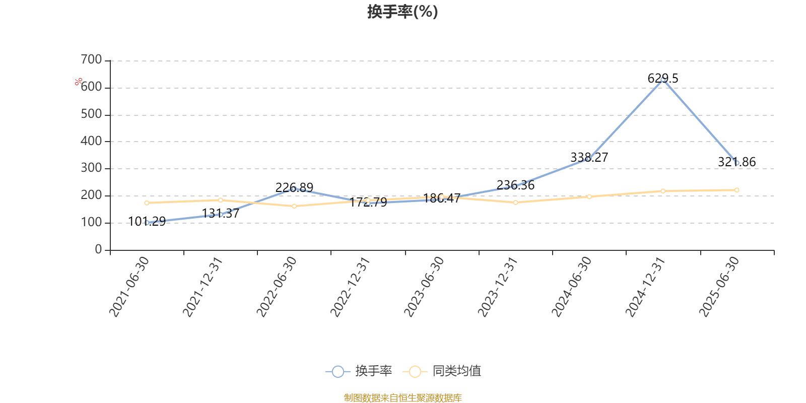 信澳蓝筹精选股票A:2025年上半年利润718.99万元 净值增长率4.01%