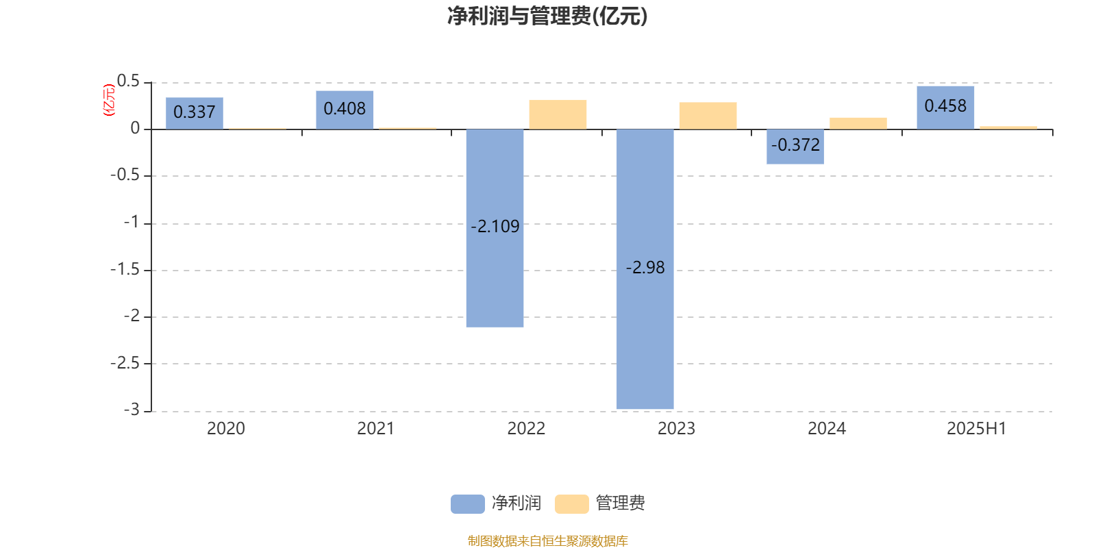 建信潜力新蓝筹股票A:2025年上半年利润3807.63万元 净值增长率7.53%