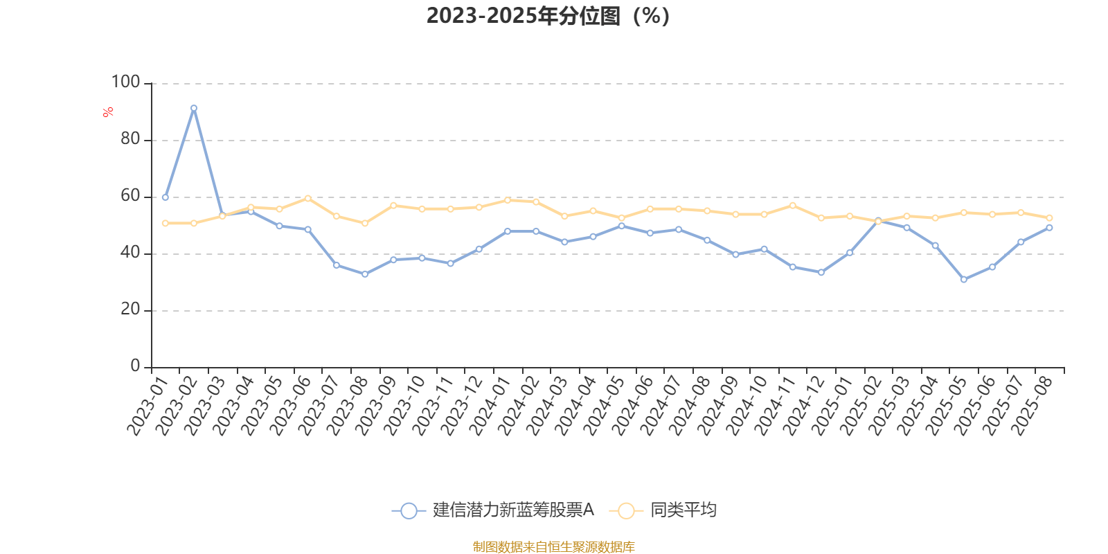 建信潜力新蓝筹股票A:2025年上半年利润3807.63万元 净值增长率7.53%