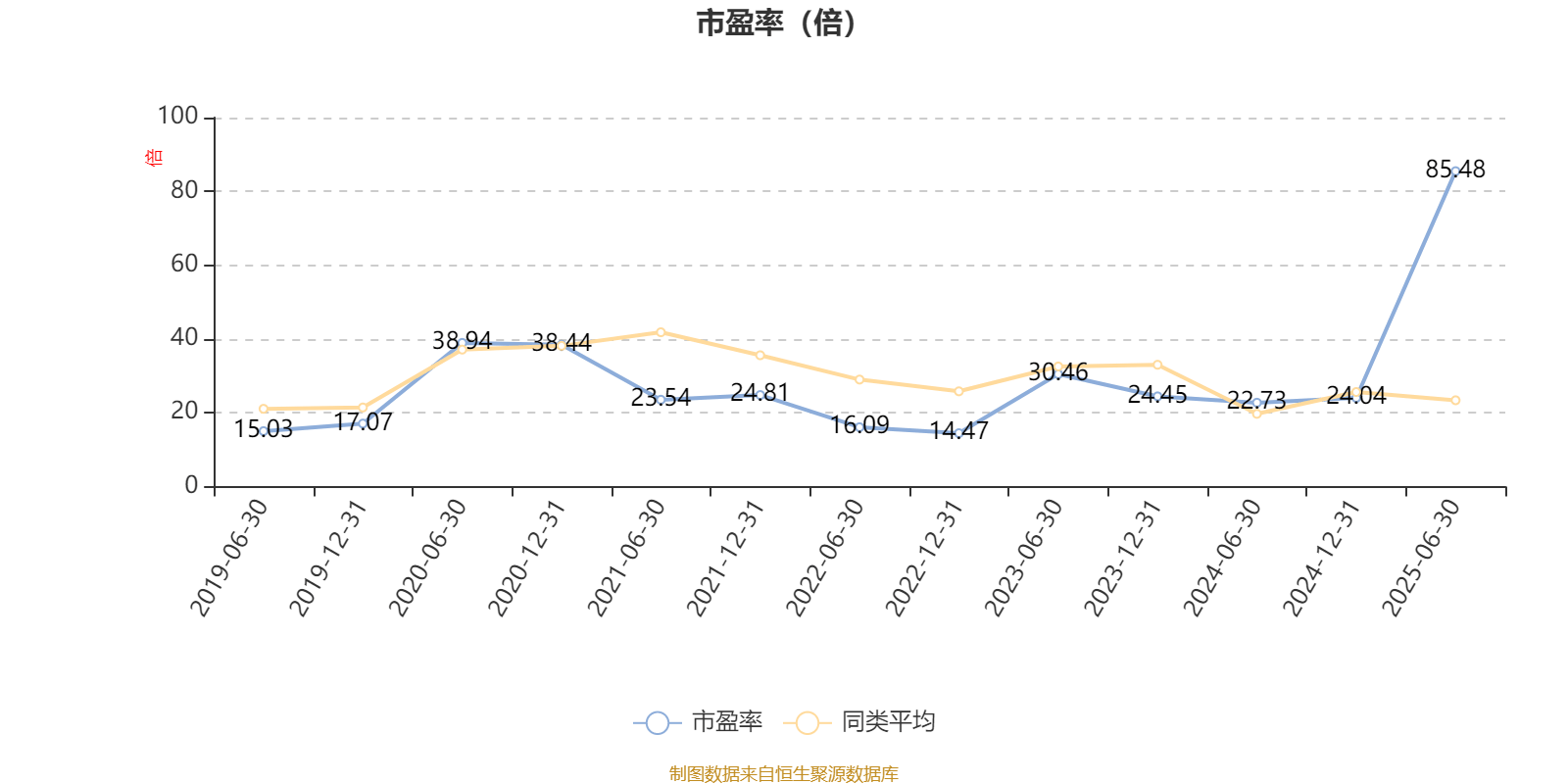 建信潜力新蓝筹股票A:2025年上半年利润3807.63万元 净值增长率7.53%